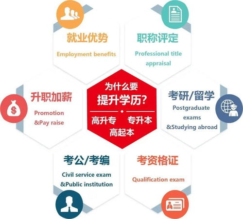 四川地區(qū)低學(xué)歷者直升本科學(xué)歷提升項目解讀